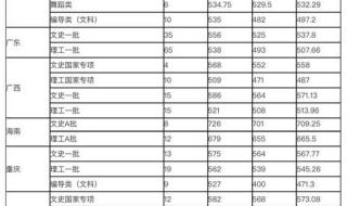 浙江二批分数线 浙江二批分数线